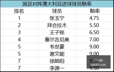 塔利斯卡告,别利雅得胜,官宣加盟费,310比分,即时比分,足球比分,篮球比分,比分直播