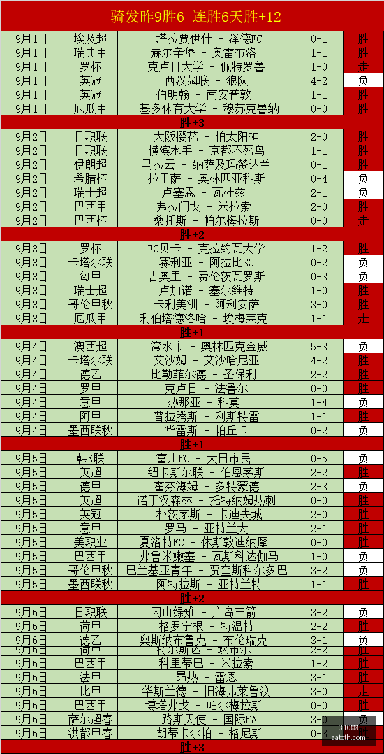 虎牙电竞盛,典夺冠,荣耀电竞本,310比分,即时比分,足球比分,篮球比分,比分直播