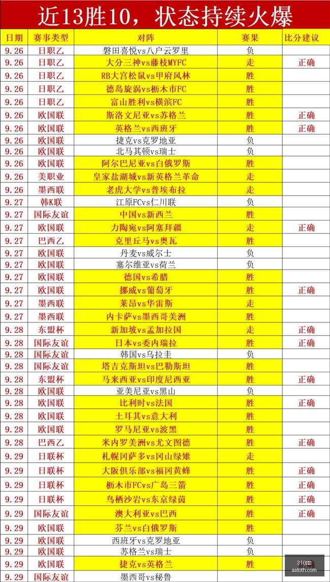 老干妈战队,新季首秀,电竞新征程,310比分,即时比分,足球比分,篮球比分,比分直播